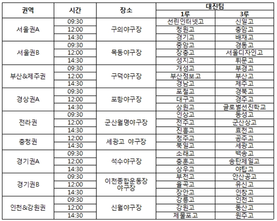 3월 19일 경기 일정. /표=대한야구협회 제공
