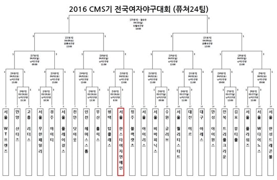 '2016 CMS기 전국여자야구대회' 대진표. /표=한스타 제공