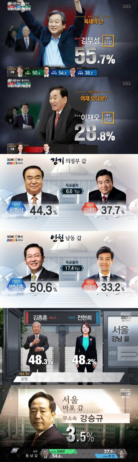 /사진=SBS '2016 국민의 선택', KBS 1TV '제20대 총선 선택! 대한민국', MBC '선택 2016' 영상 캡처