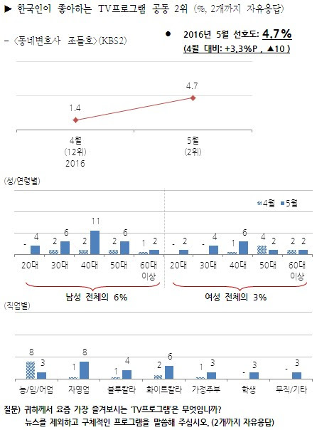 /사진제공=한국갤럽
