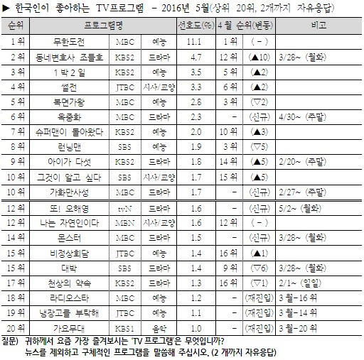 /사진제공=한국 갤럽
