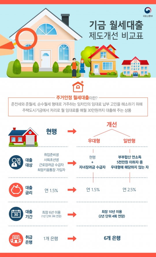 종전안과 개선안 비교표 /사진=국토교통부 제공