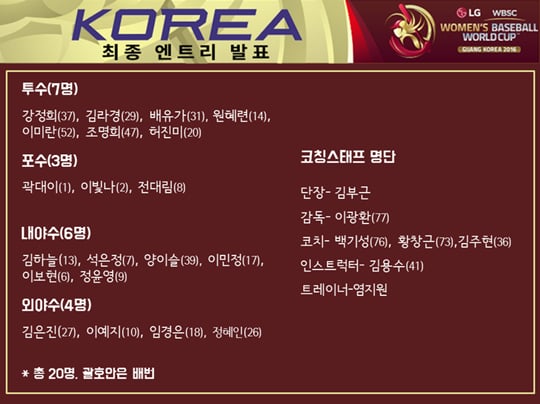 한국대표팀 명단.