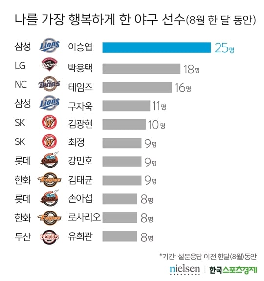 /사진=닐슨코리아 제공