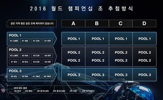 2016 롤드컵 조 추첨 이미지. /사진=라이엇 게임즈 제공