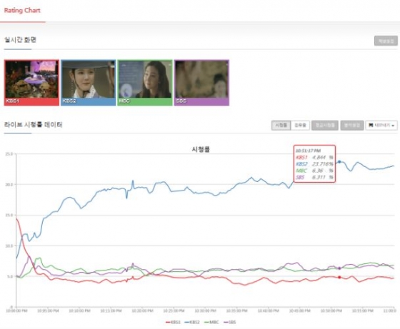 /사진=KBS 2TV '구르미 그린 달빛'