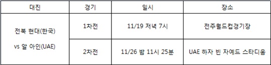 ACL 결승 일정