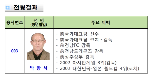 박항서 감독이 창원시청 사령탑으로 현장에 복귀한다. /사진=창원시 체육회 공식 홈페이지 캡쳐