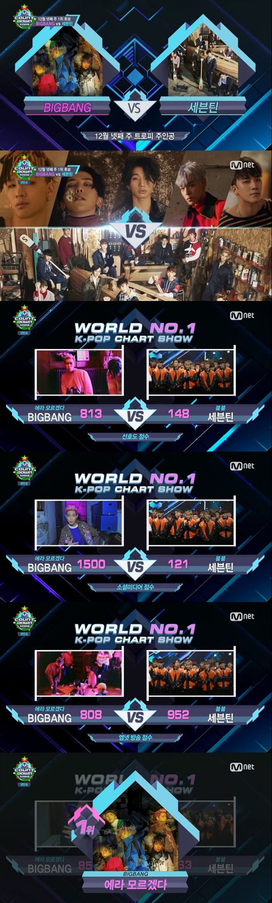 /사진=Mnet '엠카운트다운' 방송화면 캡처