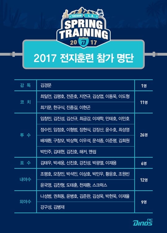NC 다이노스 전지훈련 참가자 명단. /사진=NC 다이노스 제공
