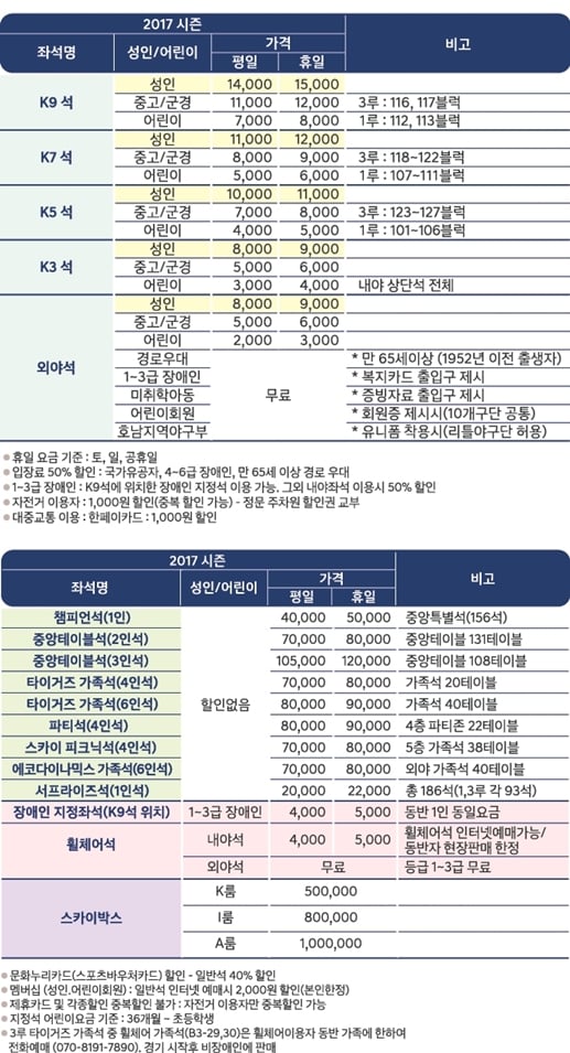 KIA 2017 시즌 입장료. /표=KIA 타이거즈 제공