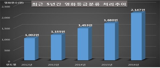 /사진제공=영등위