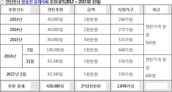 /사진=밥상공동체복지재단