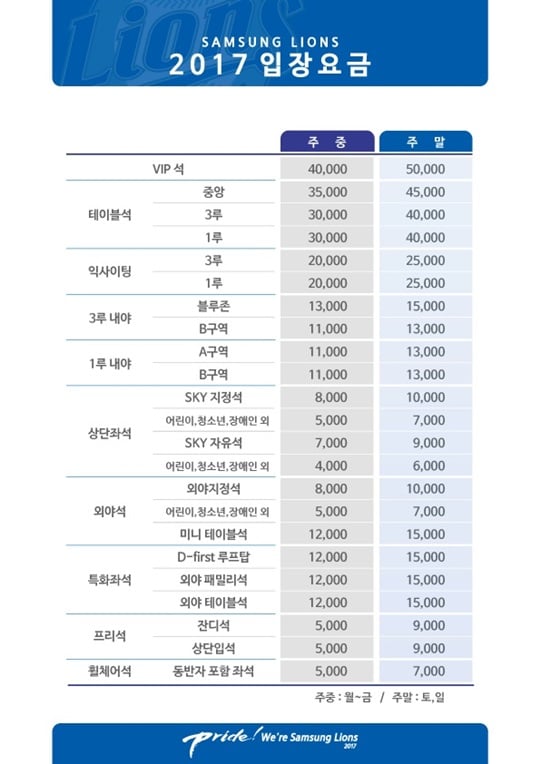삼성 라이온즈가 2017년 홈경기 입장요금을 확정했다. /사진=삼성 라이온즈 제공