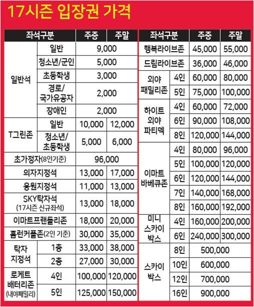 입장권 가격