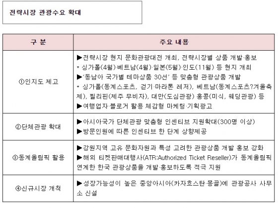 /사진=문화체육관광부 제공