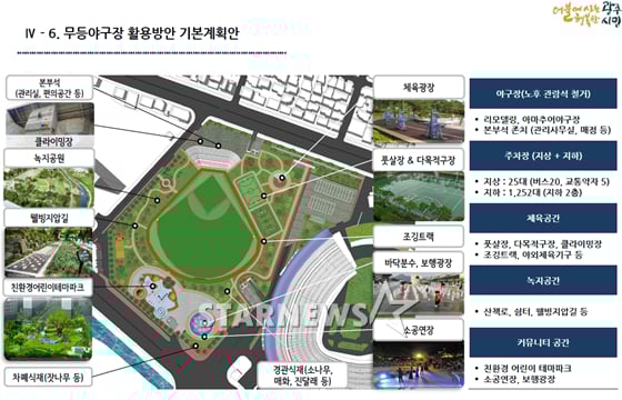 무등야구장 활용계획안./사진= 광주광역시 제공