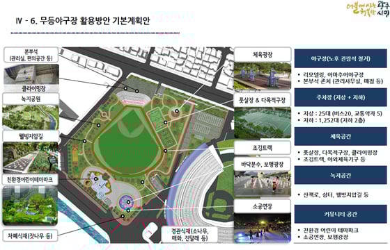 광주광역시가 마련한 무등야구장 활용 계획안./사진= 광주광역시 제공