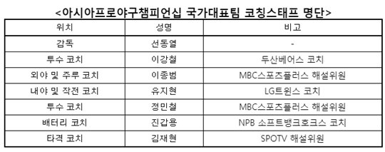 아시아프로야구챔피언십 국가대표팀 코칭스태프 명단. /표=KBO 제공