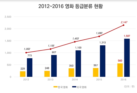 사진제공=영상물등급위원회