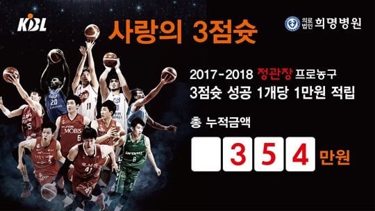 KBL이 '사랑의 3점슛' 캠페인을 실시한다. /사진=KBL 제공
