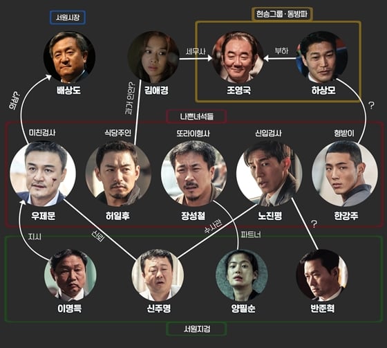 /사진제공=OCN
