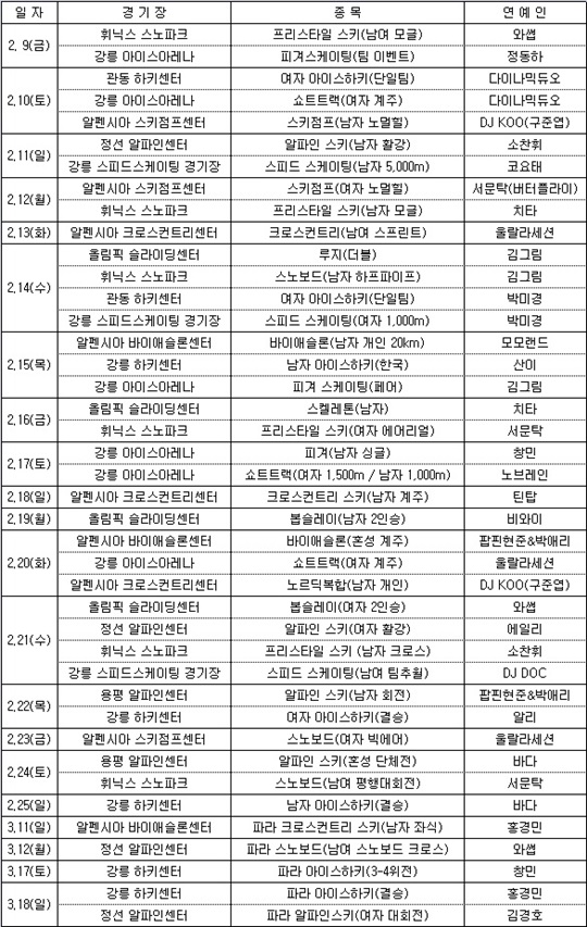 평창 올림픽 및 패럴림픽 연예인 공연 일정(안).