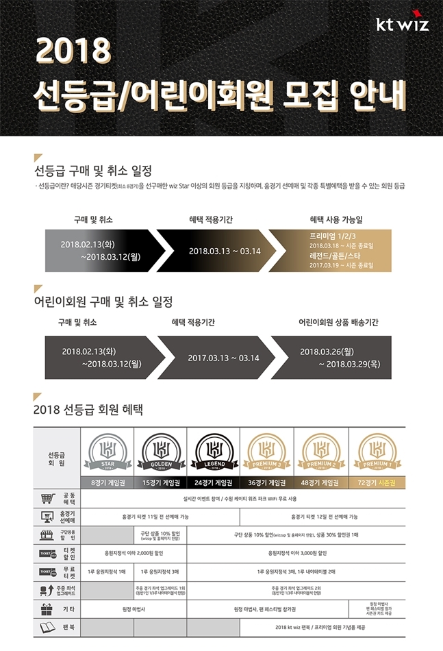 /사진=kt wiz