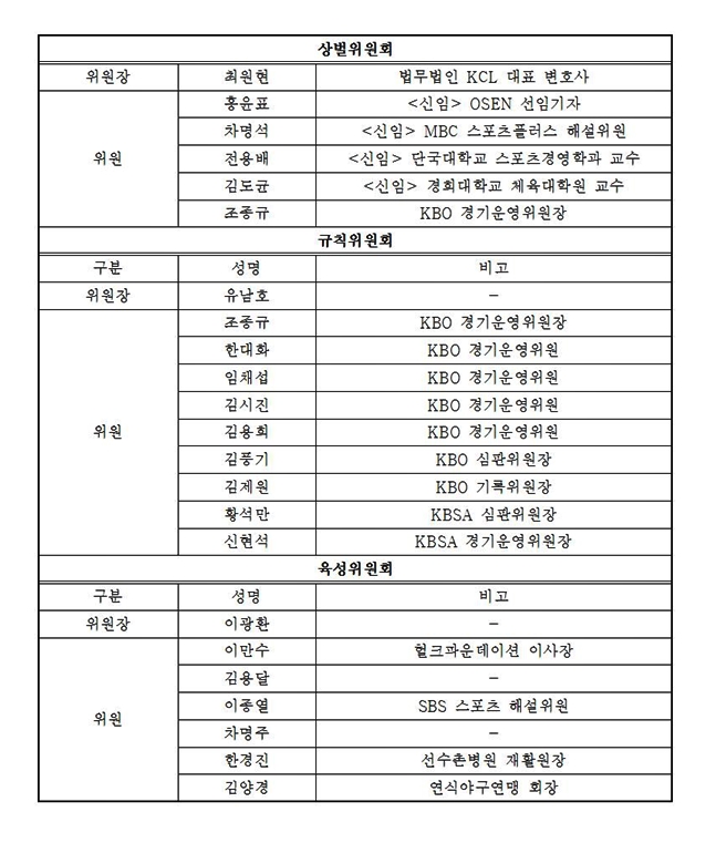 2018년 KBO 전문위원회 명단 /표=KBO 제공