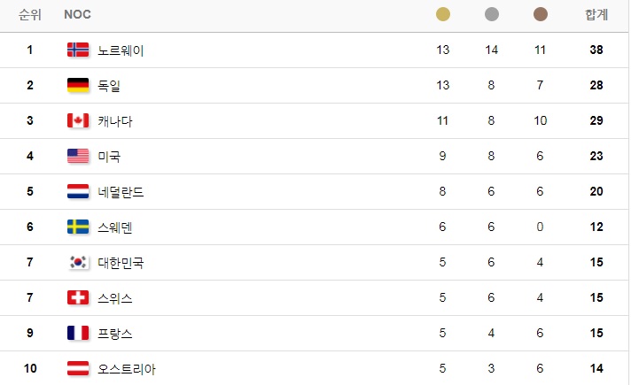 /사진=2018 평창동계올림픽 공식 홈페이지