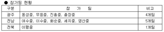 /사진=KIA 타이거즈