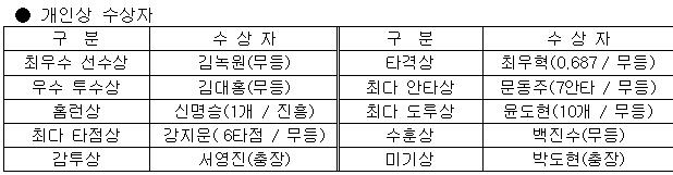 /사진=KIA 타이거즈