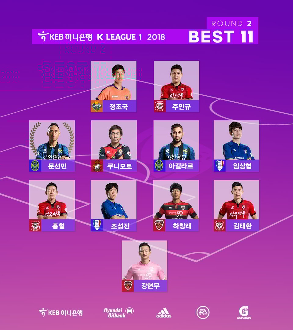 2018 K리그1 2라운드 베스트11 /그래픽=한국프로축구연맹 제공