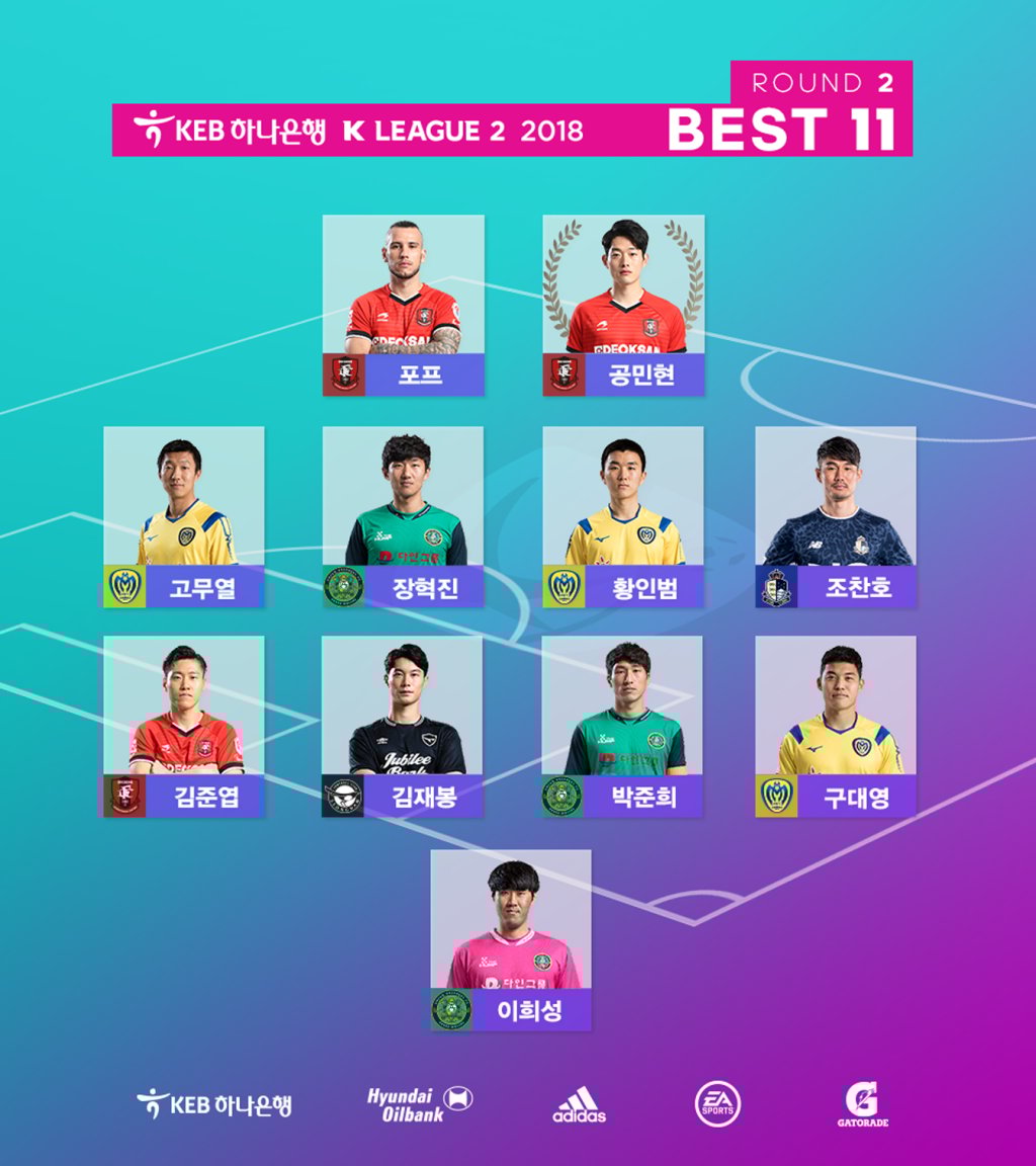 2018 K리그2 2라운드 베스트11 /그래픽=한국프로축구연맹 제공
