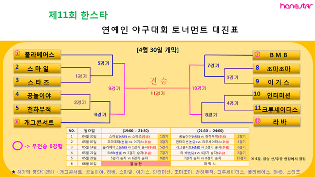 연예인 야구대회 토너먼트 대진 /표=한스타 제공