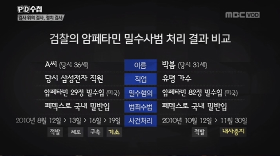 /사진=MBC 'PD수첩' 캡처