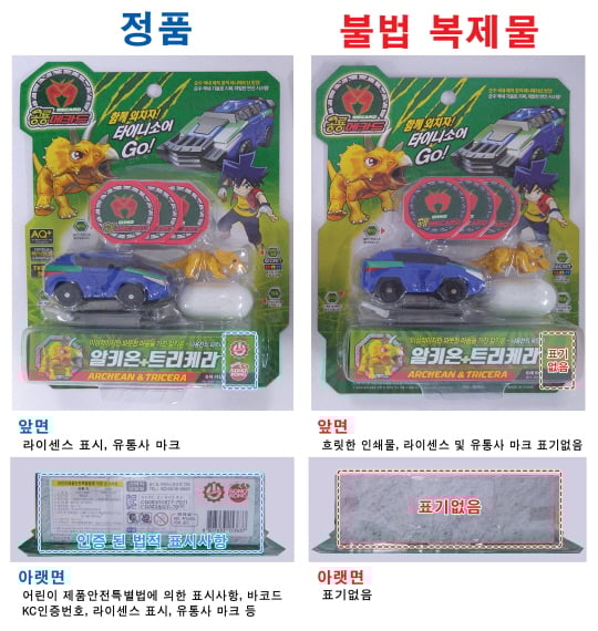왼쪽은 ‘공룡메카드’ 알키온+트리케라의 정품. 오른쪽 불법 가품은 제조사·유통사 마크, KC인증 등이 없으며, 카드 색깔이 다르다. /사진제공=초이락컨텐츠 팩토리
