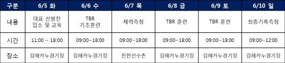 대표선발전 일정표.