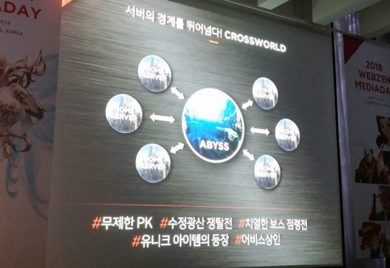 바야흐로 방대한 콘텐츠 전성시대다.이를 위해 통합 서버 형태의 '크로스월드 시스템'을 표방하고, '어비스 서버'라는 개념도 등장했다.