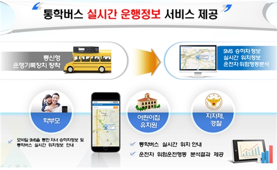 /사진제공=한국교통안전공단