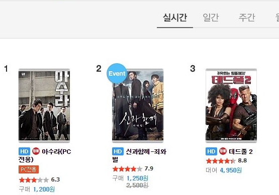 사진=네이버 N스토어 영화 실시간 순위 화면 캡처