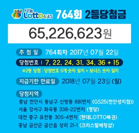 / 사진=나눔로또 블로그
