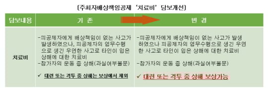 /사진제공=스포츠안전재단