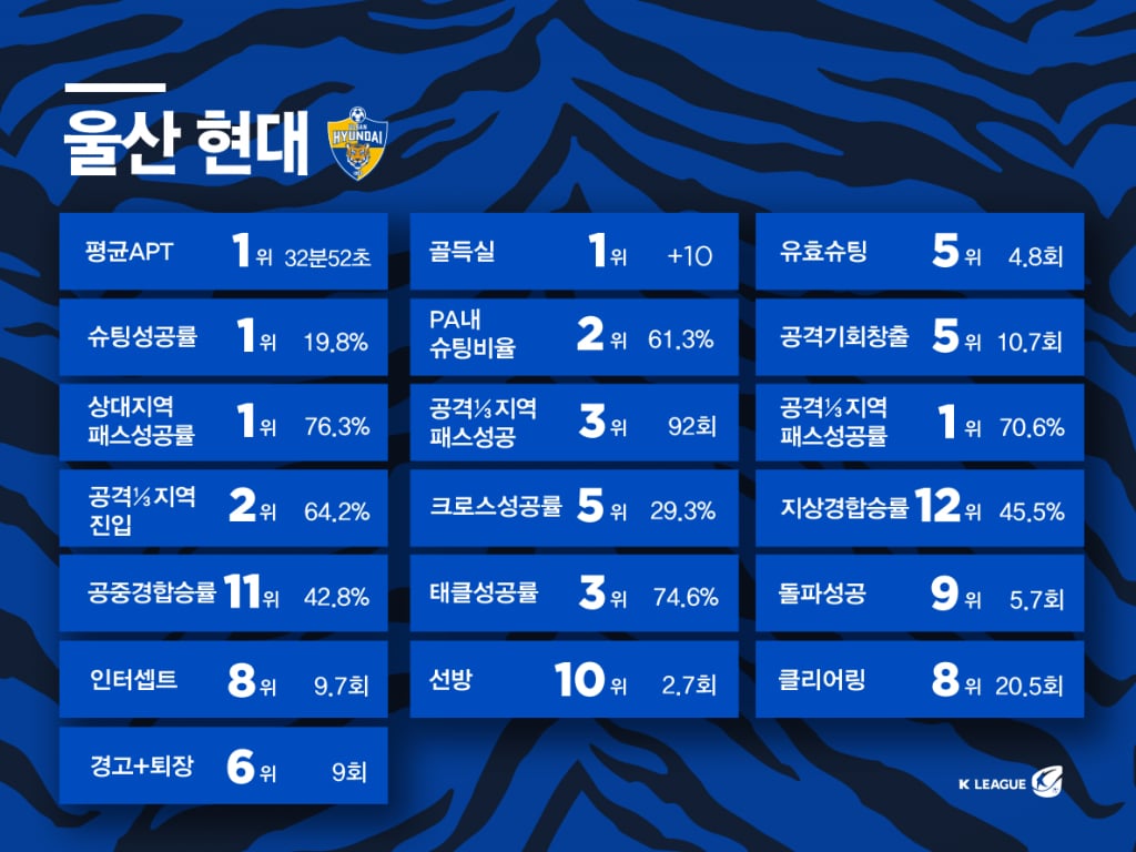 /사진=한국프로축구연맹 제공