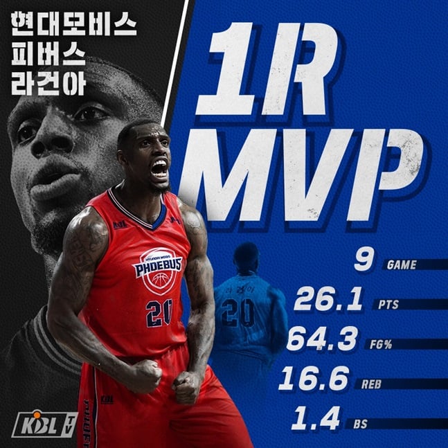 2018-2019 KBL 1라운드 MVP에 선정된 라건아. /사진=KBL 제공