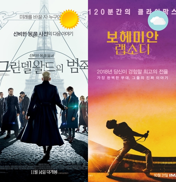 '신동사2'가 개봉 첫 주말 100만명을 넘어서며 '보헤미안 랩소디'가 누적 300만명에 육박할 전망이다.