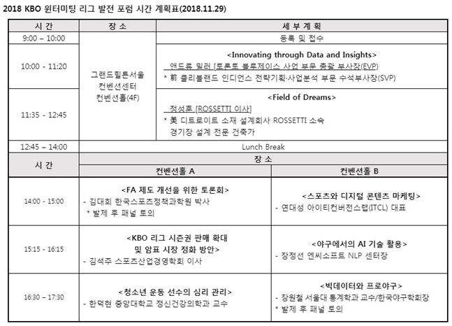 KBO 리그 발전 포럼 시간표.