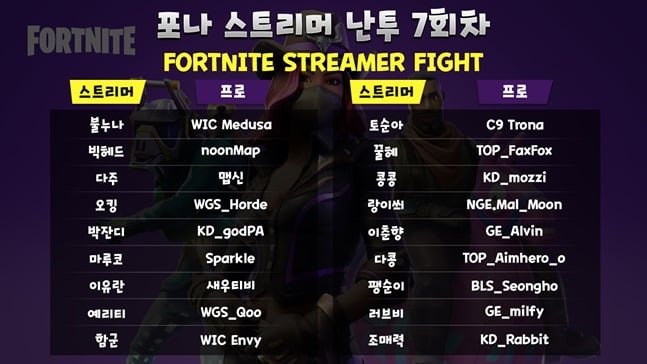 스트리머 & 프로게이머 듀오의 포트나이트 대결 '포트나이트 스트리머 난투'가 25일 진행된다. /사진=나이스게임TV 제공