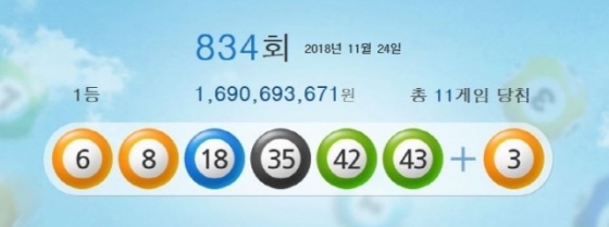 로또 834회 당첨번호가 공개됐다.