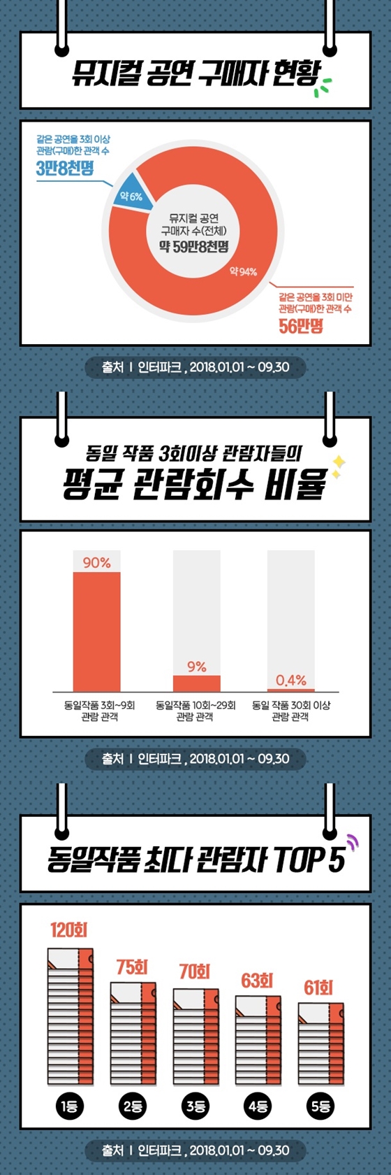 제공=인터파크